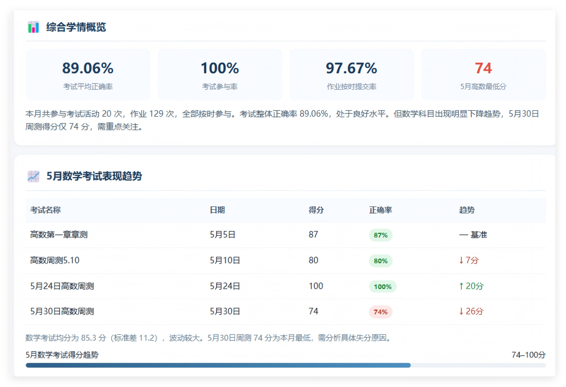 1786608034862611.png 学情概览.png